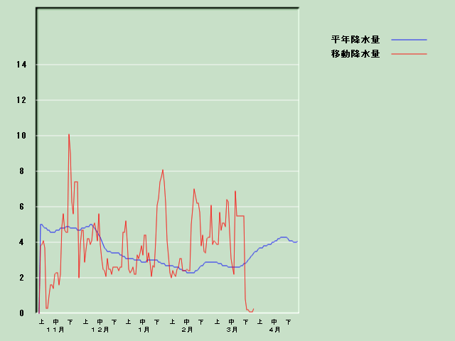 �~���ʌo�ߐ}