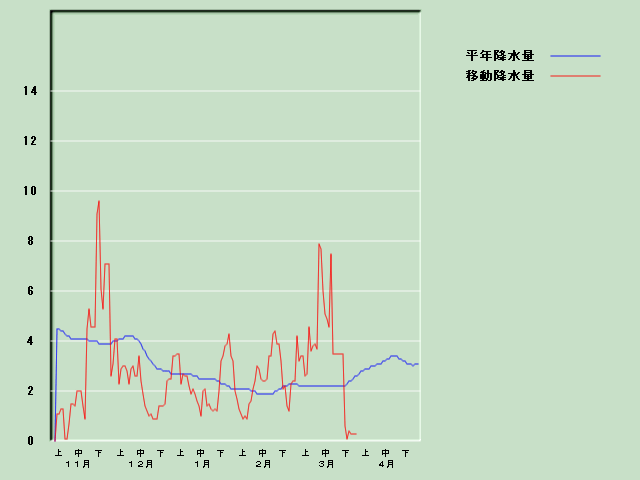 �~���ʌo�ߐ}