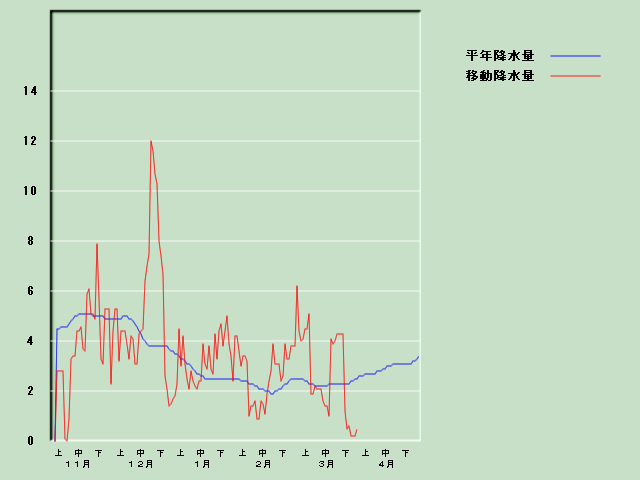 �~���ʌo�ߐ}