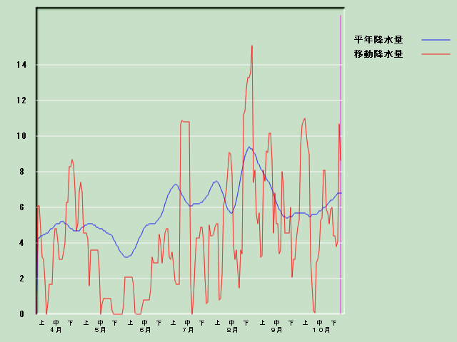 �~���ʌo�ߐ}