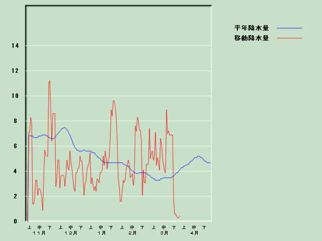 �~���ʌo�ߐ}