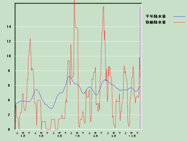 �~���ʌo�ߐ}