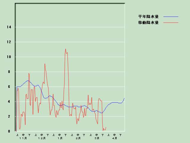 �~���ʌo�ߐ}