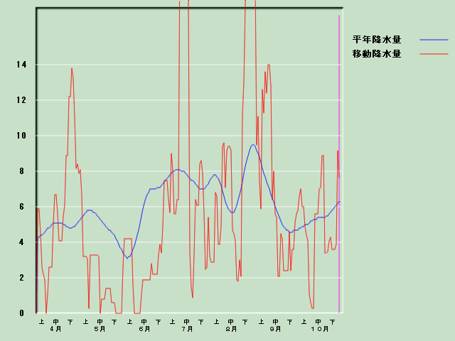 �~���ʌo�ߐ}