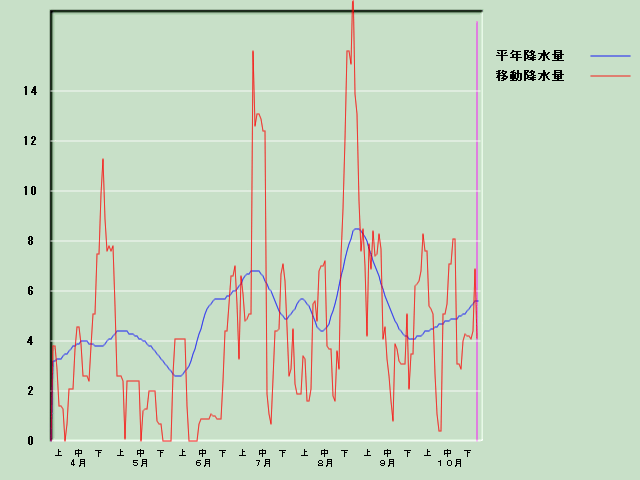 �~���ʌo�ߐ}