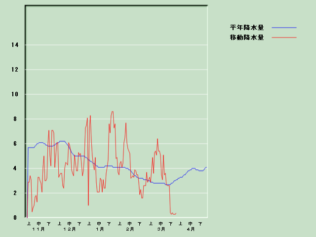 �~���ʌo�ߐ}