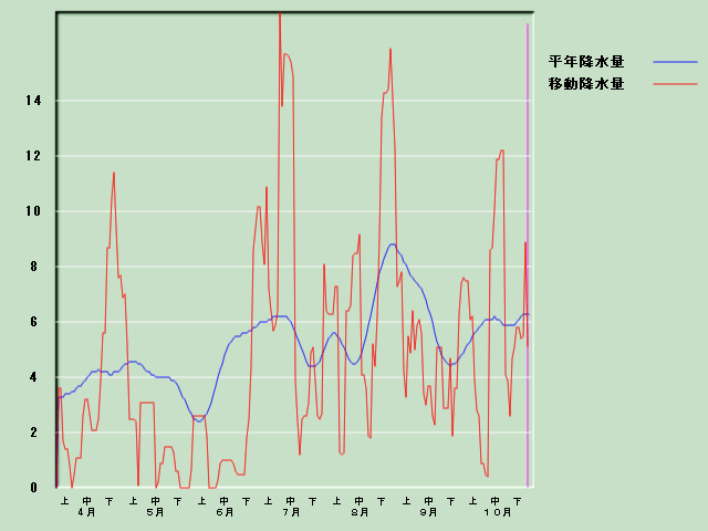 �~���ʌo�ߐ}