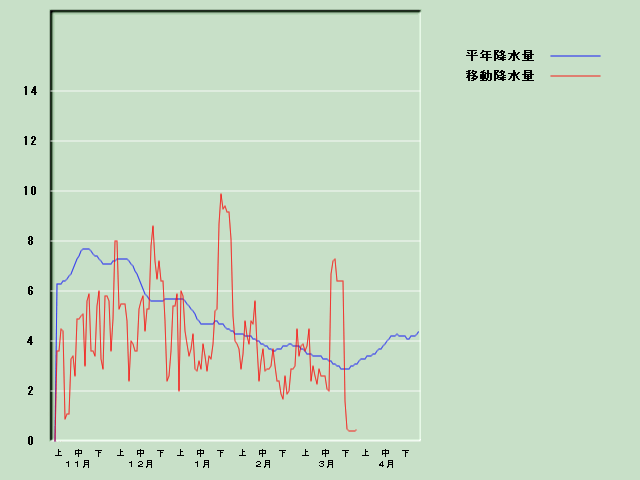 �~���ʌo�ߐ}