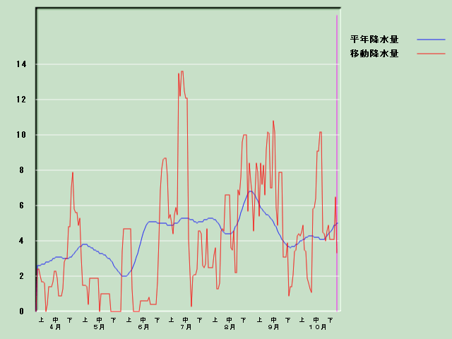 �~���ʌo�ߐ}