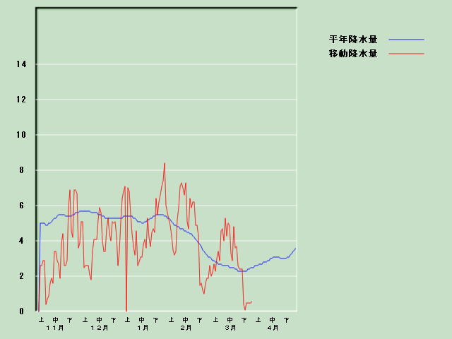 �~���ʌo�ߐ}