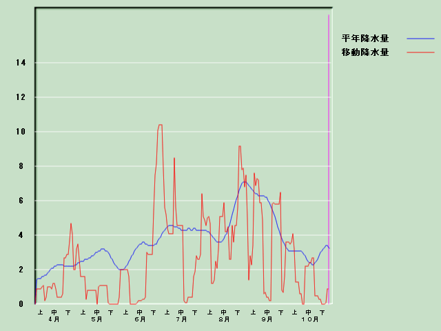 �~���ʌo�ߐ}