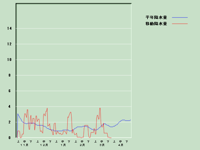 �~���ʌo�ߐ}