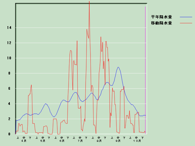 �~���ʌo�ߐ}