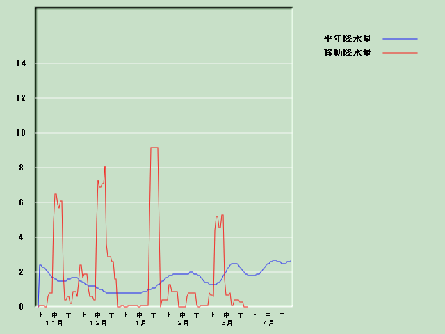 �~���ʌo�ߐ}