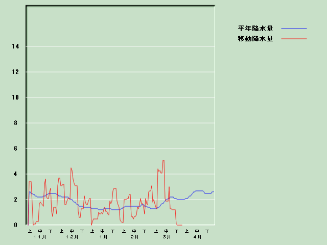 �~���ʌo�ߐ}