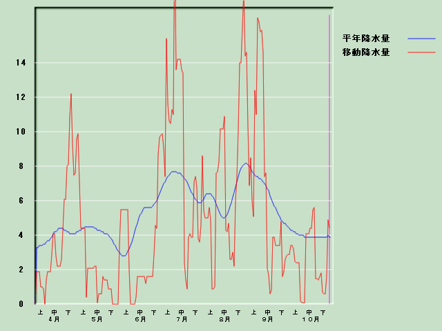 �~���ʌo�ߐ}