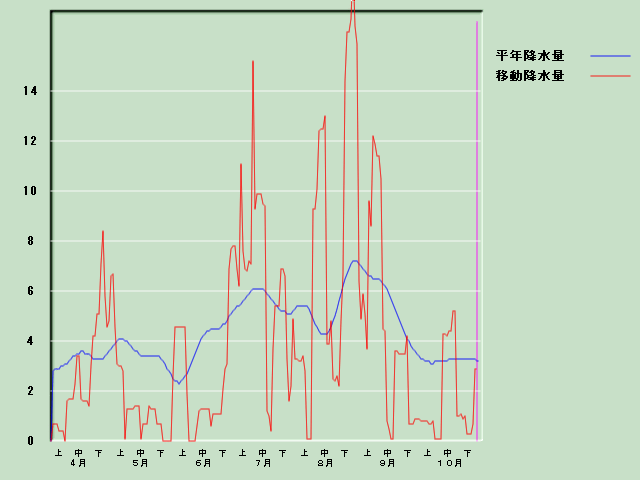 �~���ʌo�ߐ}