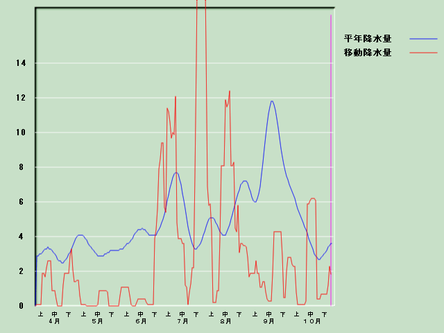 �~���ʌo�ߐ}