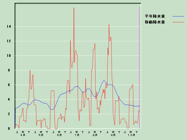 �~���ʌo�ߐ}