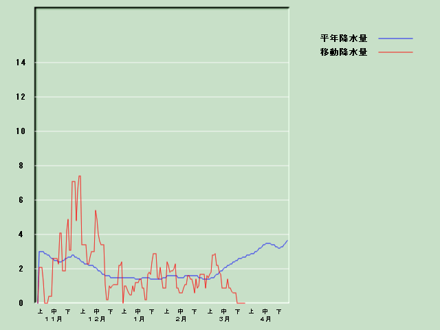 �~���ʌo�ߐ}