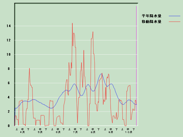 �~���ʌo�ߐ}