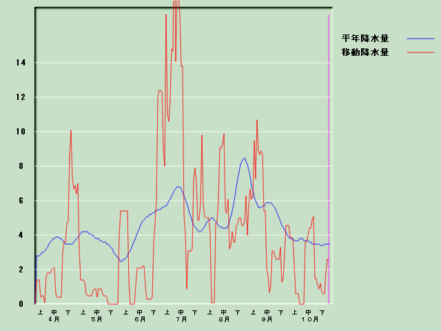 �~���ʌo�ߐ}