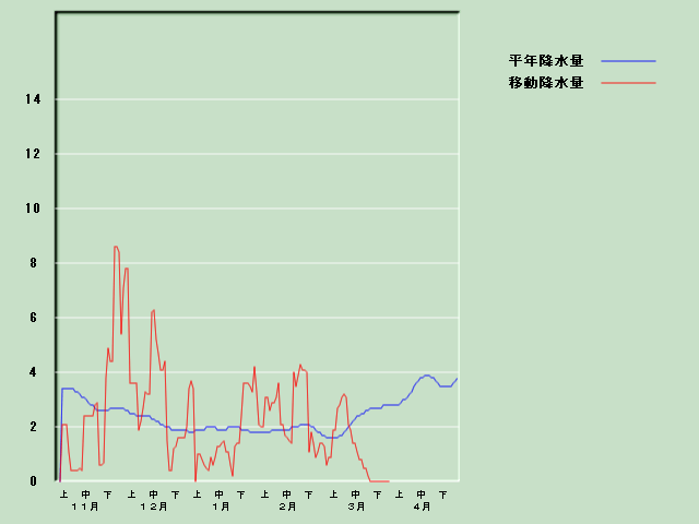 �~���ʌo�ߐ}