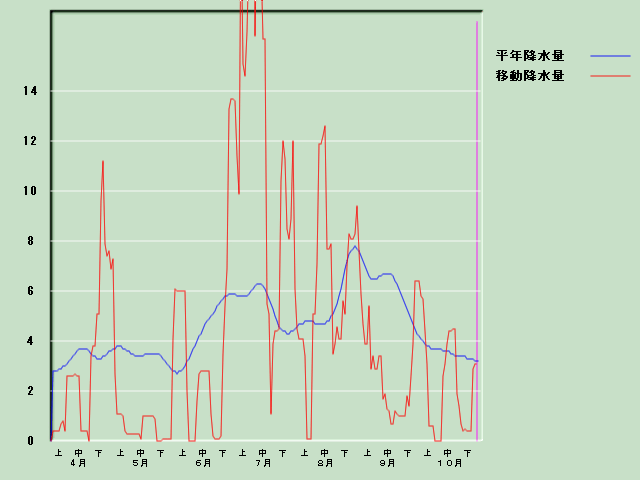 �~���ʌo�ߐ}