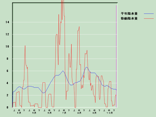 �~���ʌo�ߐ}