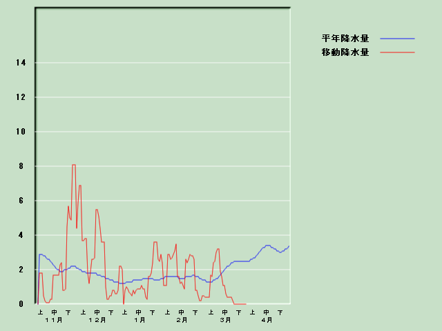 �~���ʌo�ߐ}