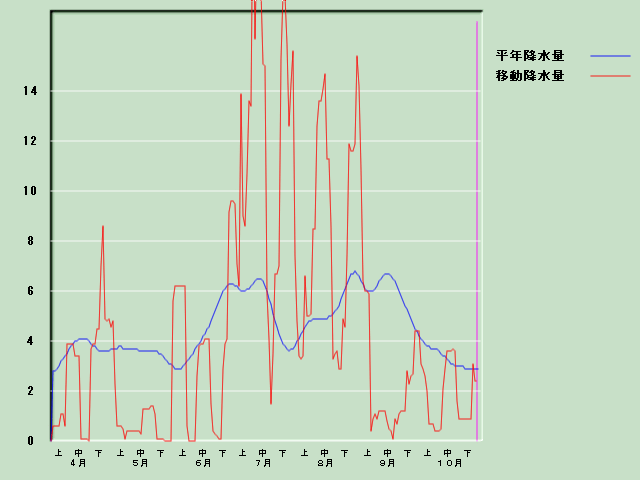 �~���ʌo�ߐ}