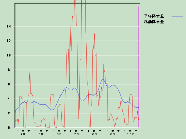 �~���ʌo�ߐ}