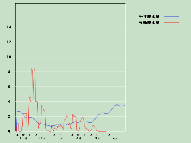 �~���ʌo�ߐ}