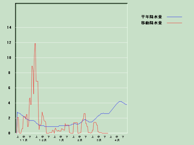 �~���ʌo�ߐ}