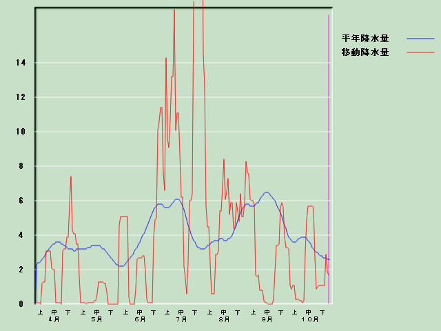 �~���ʌo�ߐ}