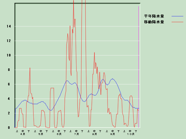 �~���ʌo�ߐ}