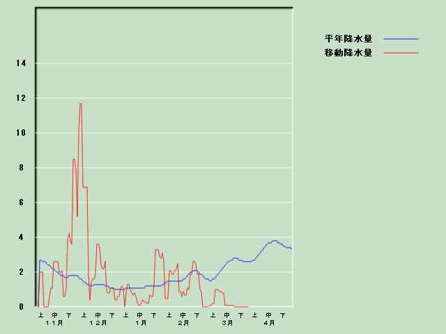 �~���ʌo�ߐ}