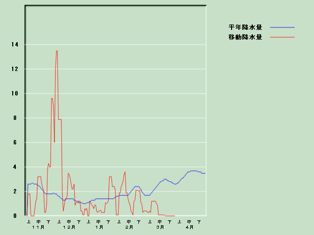 �~���ʌo�ߐ}