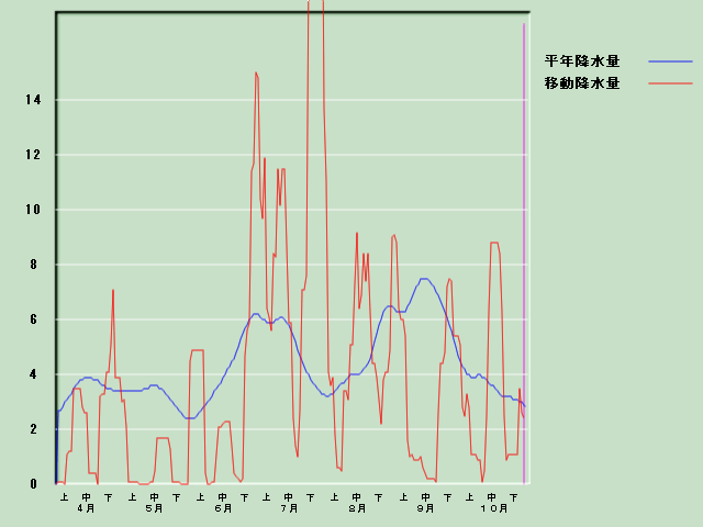 �~���ʌo�ߐ}