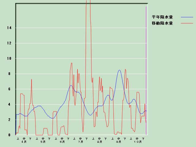 �~���ʌo�ߐ}