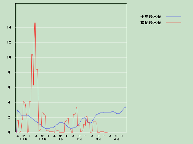 �~���ʌo�ߐ}