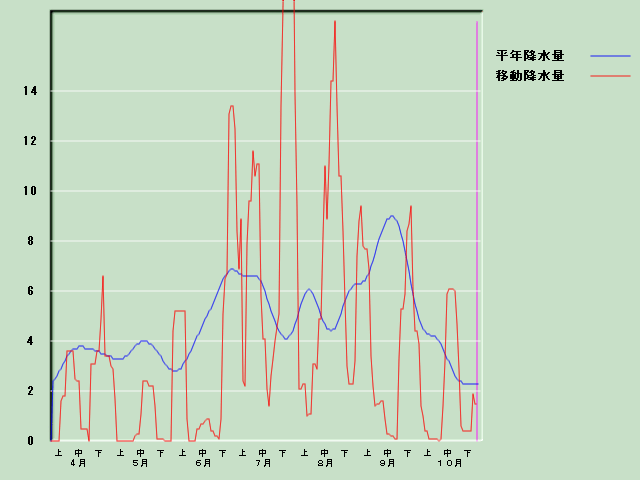 �~���ʌo�ߐ}