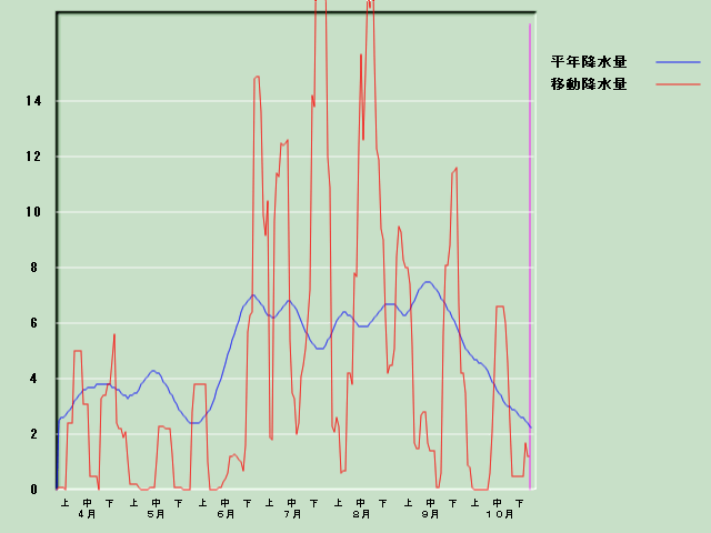 �~���ʌo�ߐ}