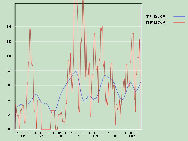 �~���ʌo�ߐ}