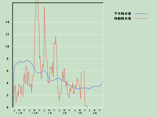 �~���ʌo�ߐ}