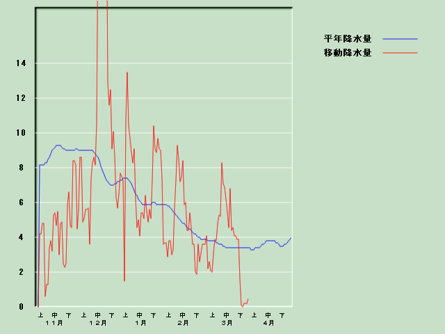 �~���ʌo�ߐ}