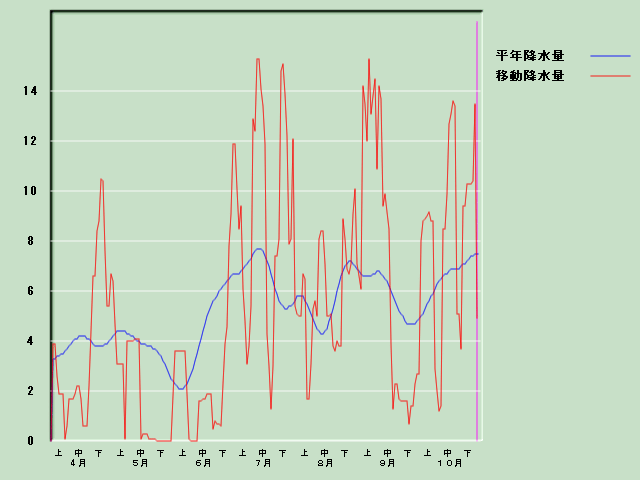 �~���ʌo�ߐ}