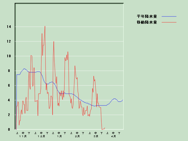 �~���ʌo�ߐ}