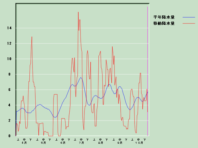 �~���ʌo�ߐ}