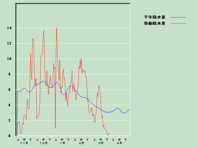 �~���ʌo�ߐ}